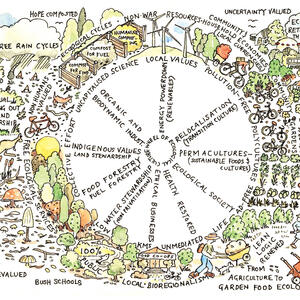2017-permaculture-design-principle-10.jpg