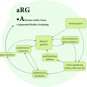 arg-map.png