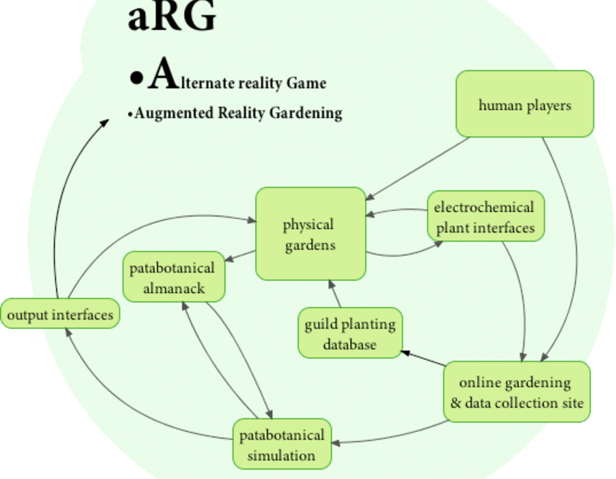 arg-map.png