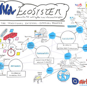 disscribe-nwow-ecosystem-mapping.jpg
