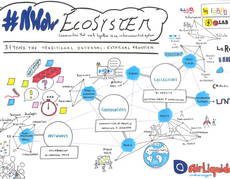 disscribe-nwow-ecosystem-mapping.jpg