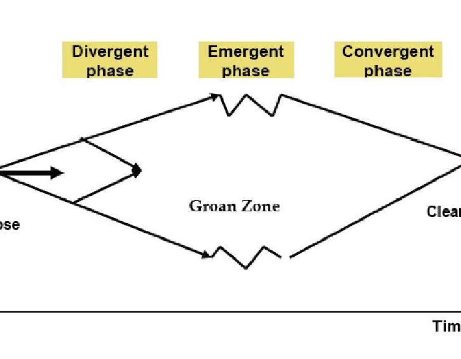 divergence-convergence-diagram_000001.jpg