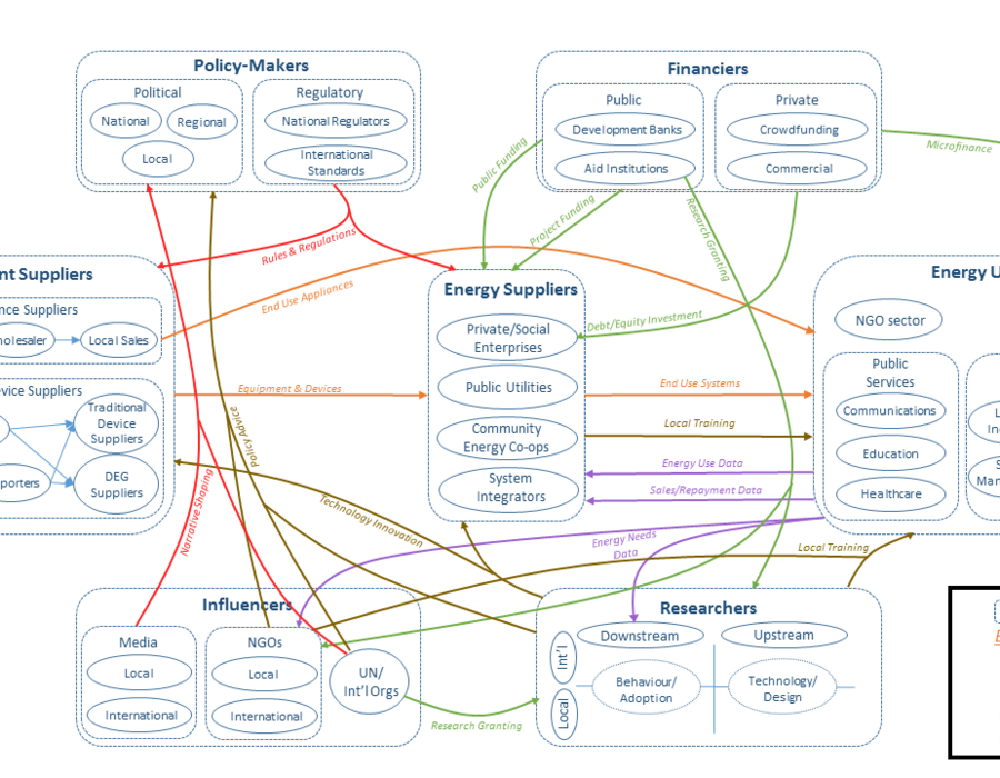 energy-ecosystem.png