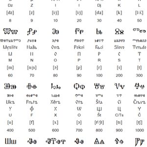 glagolitic_all.gif