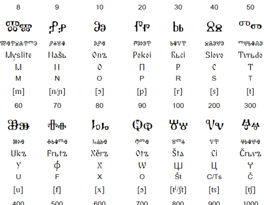 glagolitic_all.gif