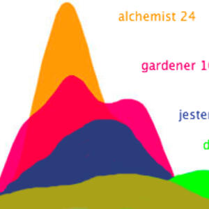 natural-forces-relative-strenght.jpg