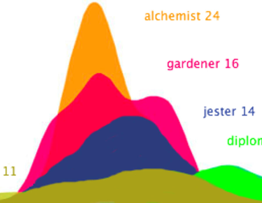 natural-forces-relative-strenght.jpg