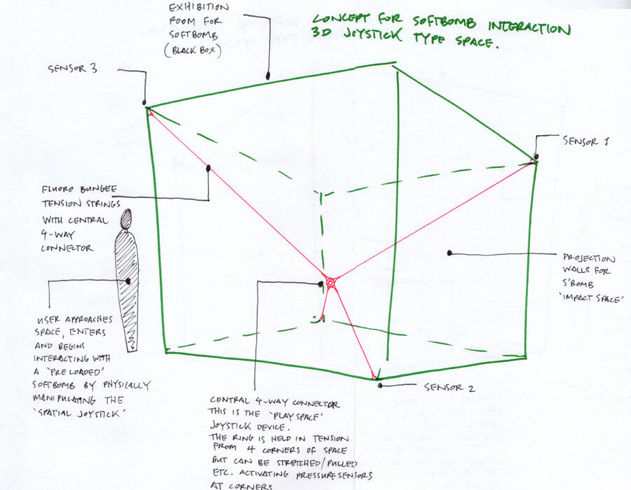 sketch_3d_joystik_softbomb.jpg