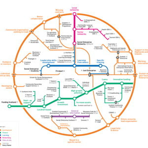 social-enterprise-ecosystem-cropped.png