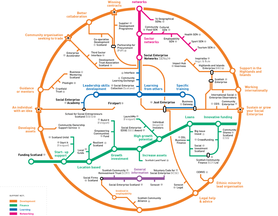 social-enterprise-ecosystem-cropped.png