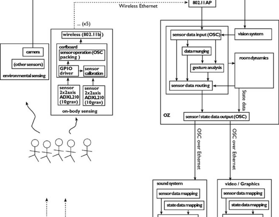 system-causal-1.jpg