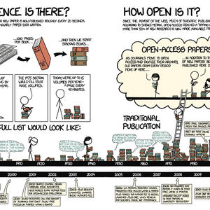 the_rise_of_open_access.jpg